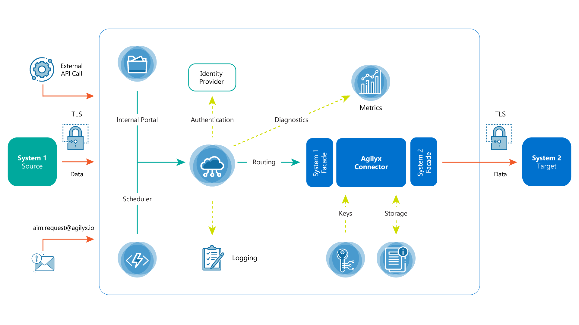 Agilyx Integration Machine (AIM) - Agilyx Group